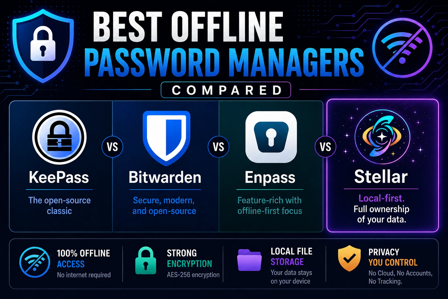 Best Offline Password Managers Compared