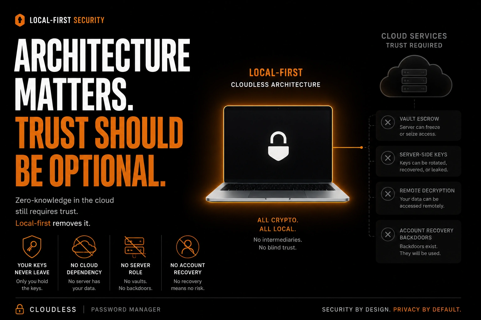 Why Zero-Knowledge Encryption Is Not Enough